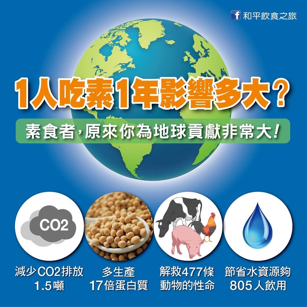 【氣候變遷】下一餐吃什麼？每一口食物將決定你我的未來